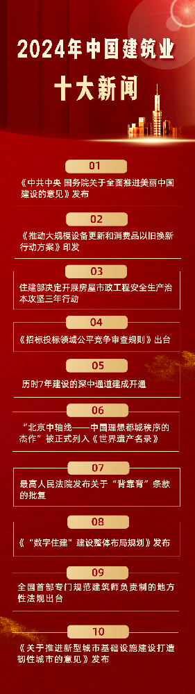 2024年中国建筑业十大新闻揭晓！